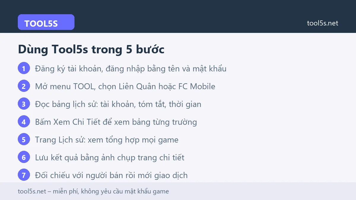 Tóm tắt năm bước dùng Tool5s